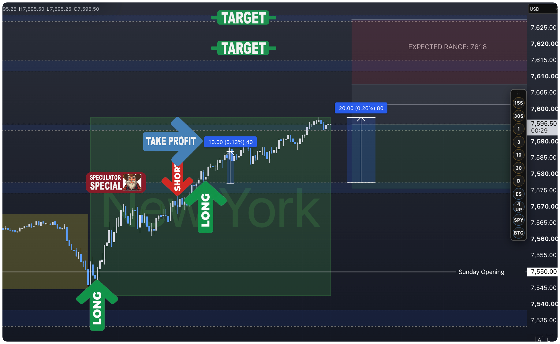 ES & MES Futures Trade Plan #362 - Micros Trader Live Trading Room for MES Micros Futures MES Micros Trade Plan Price Action Setups