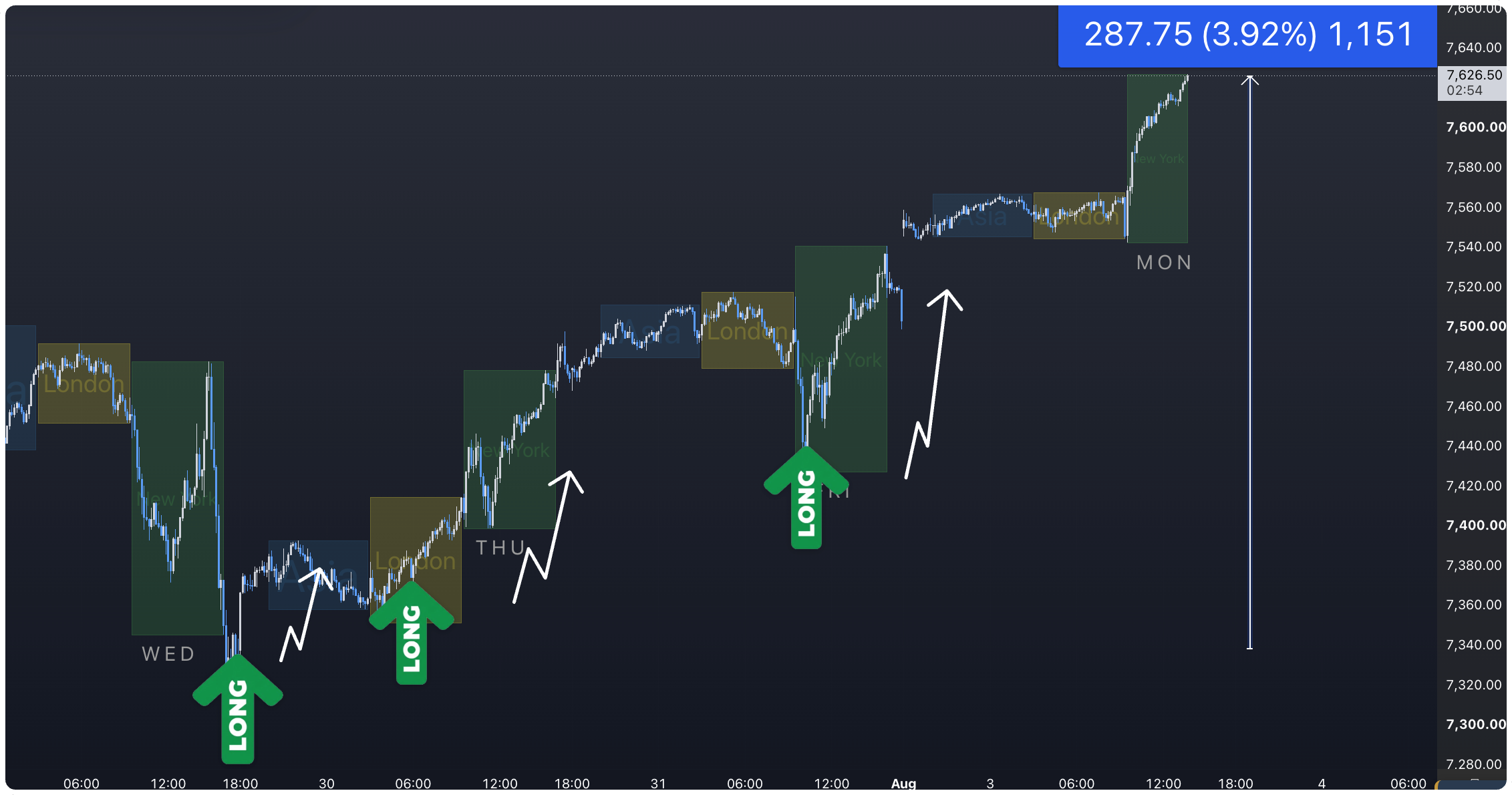 ES & MES Futures Trade Plan #362 - Micros Trader Live Trading Room for MES Micros Futures MES Futures Key Battle Plan Trade Locations