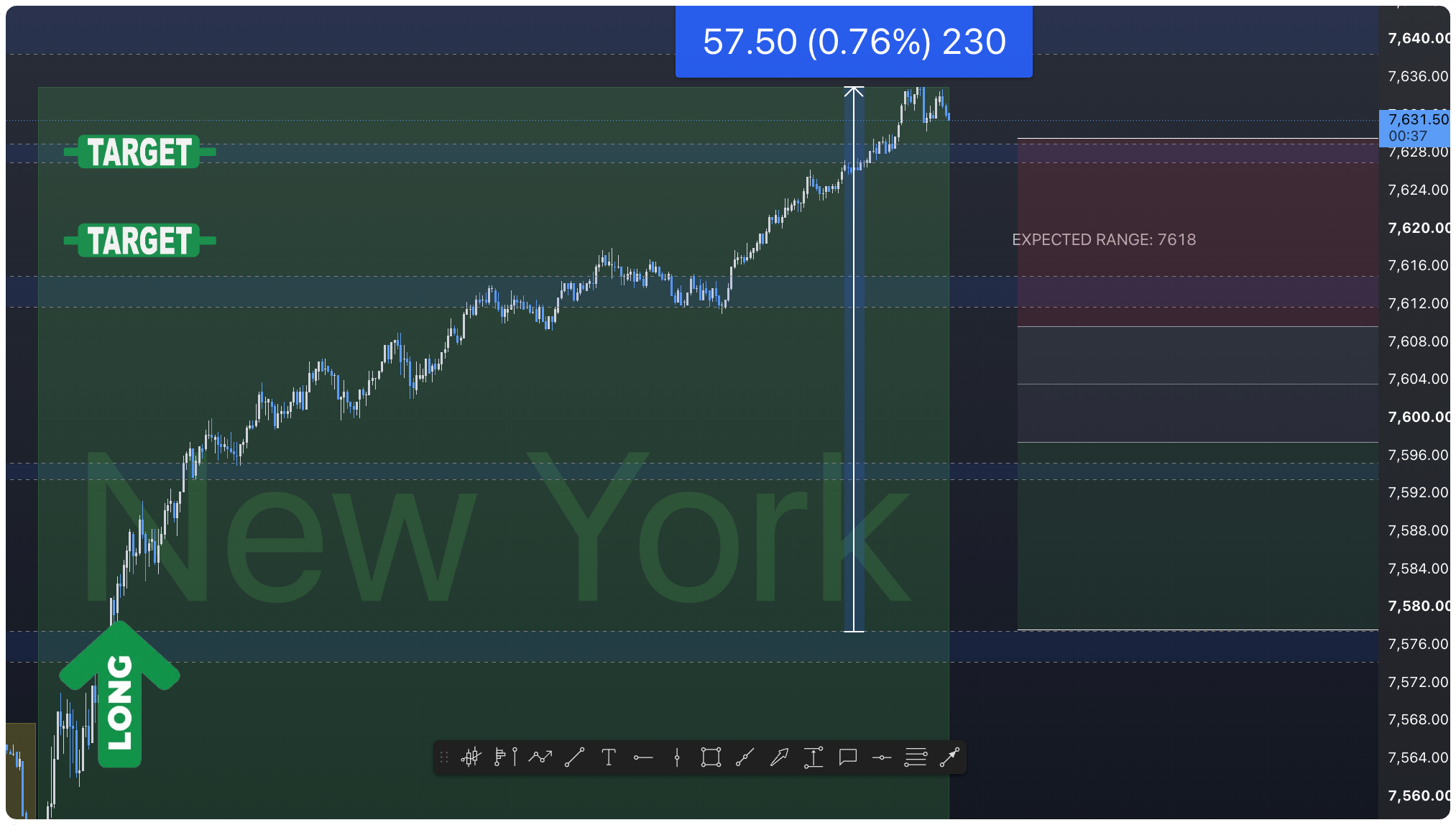 ES & MES Futures Trade Plan #362 - Micros Trader Live Trading Room for MES Micros Futures MES Micros Daily Trade Plan Recap
