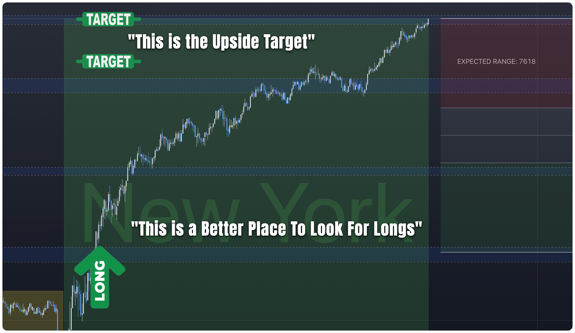 ES & MES Futures Trade Plan #362 - Micros Trader Live Trading Room for MES Micros Futures MES Micros Live Zoom Trading Room Highlights