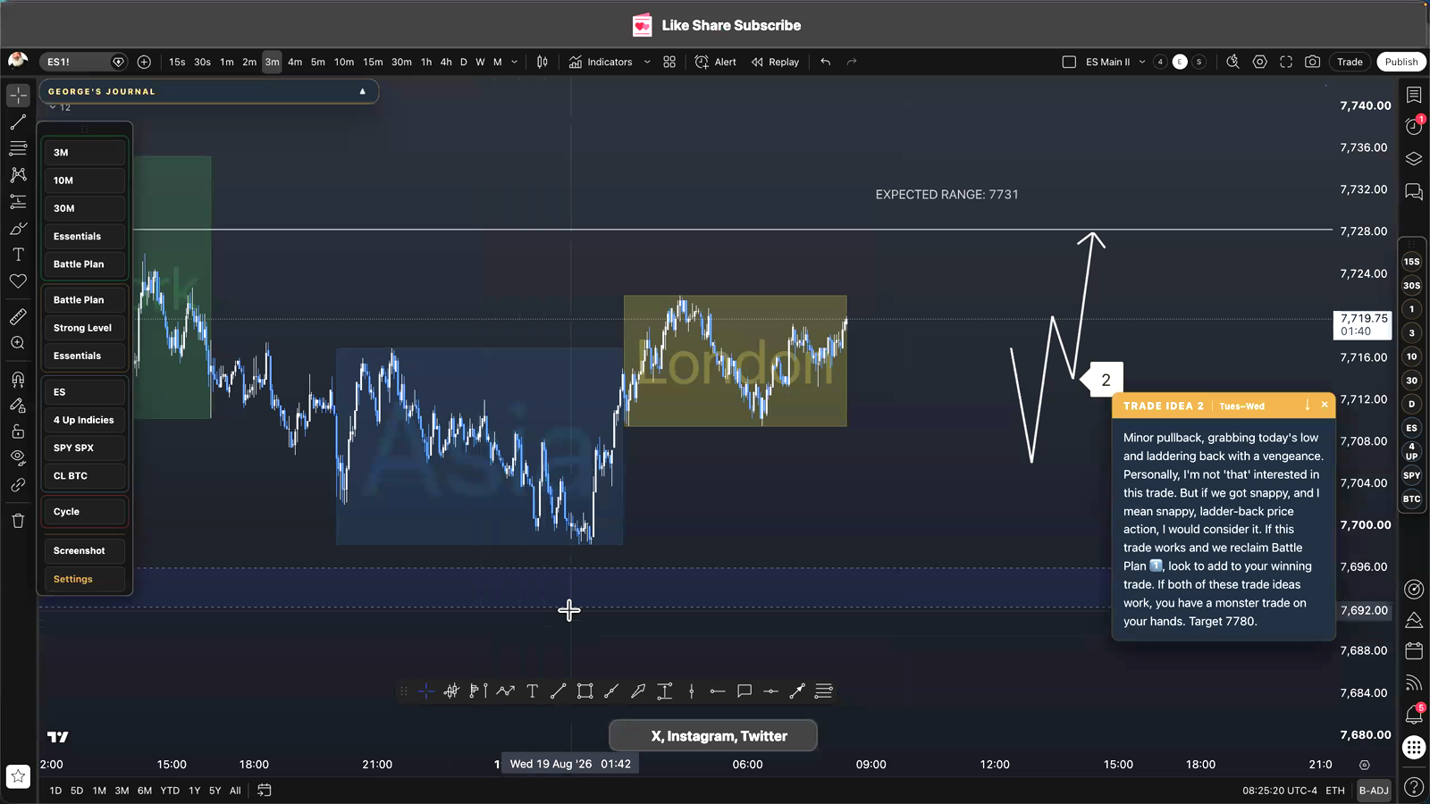 Battle Plan 2 on the ES futures chart, with price grabbing the RTH low and laddering back toward resistance.