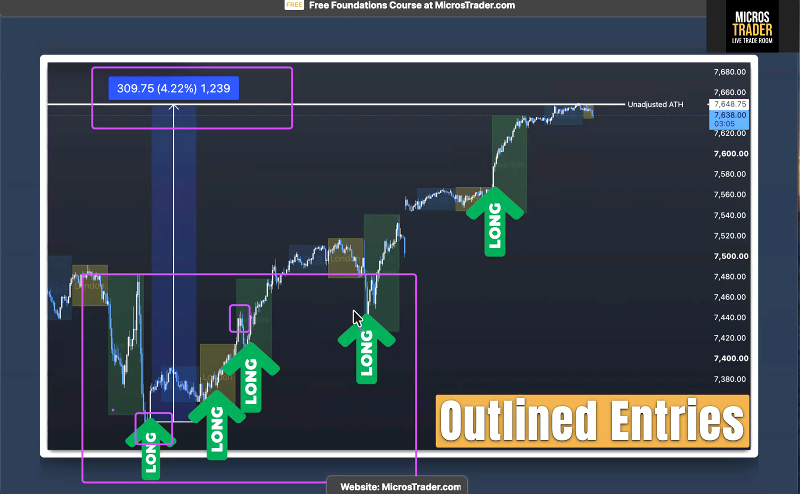 The add-on entries stacked on the original ES futures long, with the 130 point exit marked and the lotto runner still open.