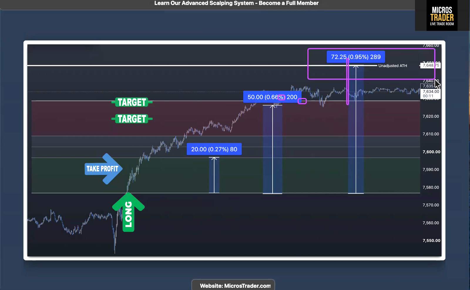 ES futures price action from the Battle Plan entry into the unadjusted all-time high, showing the 50 point target and the runner held beyond it.