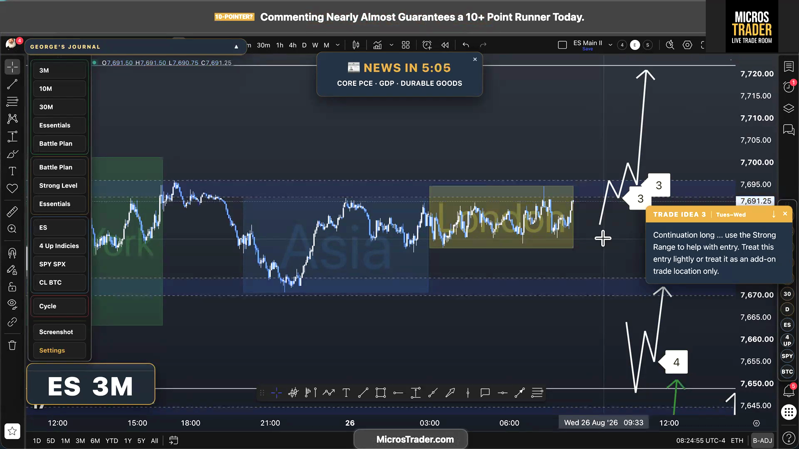 Battle Plan 3 continuation long with yesterday's RTH high as the first magnet and the New York high overhead.