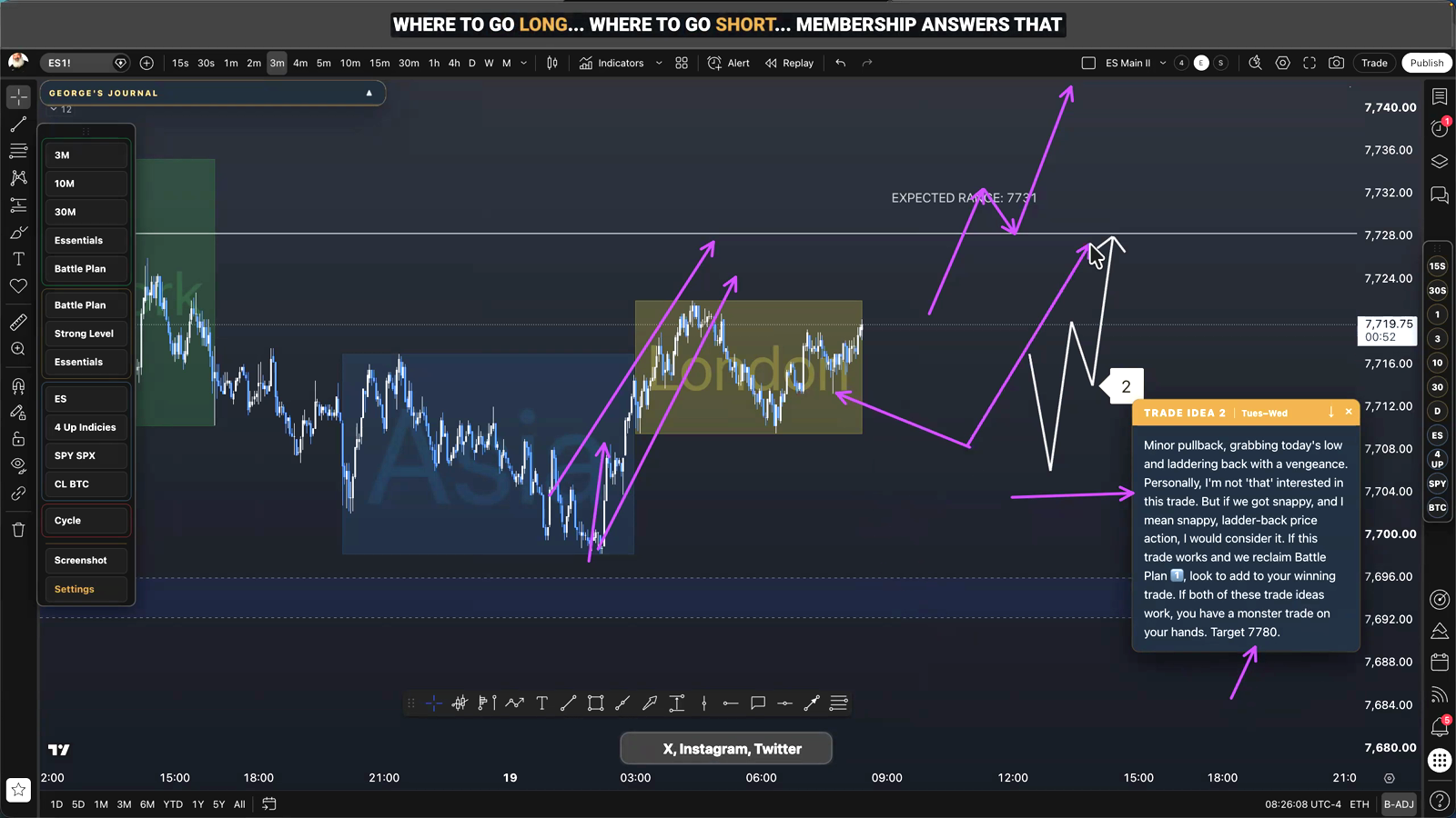The Battle Plan 1 long taken in alignment with a Core Strategy entry, targeting the 7780 area on ES futures key levels.