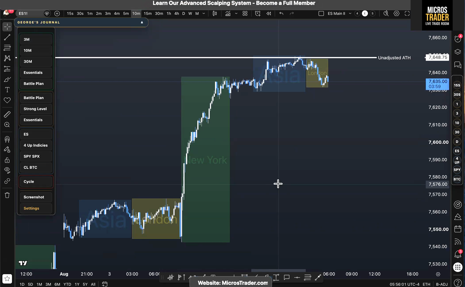 Price hovering at the all-time high after reclaiming the Bull Bear Line, the level that keeps ES futures traders on the long side.