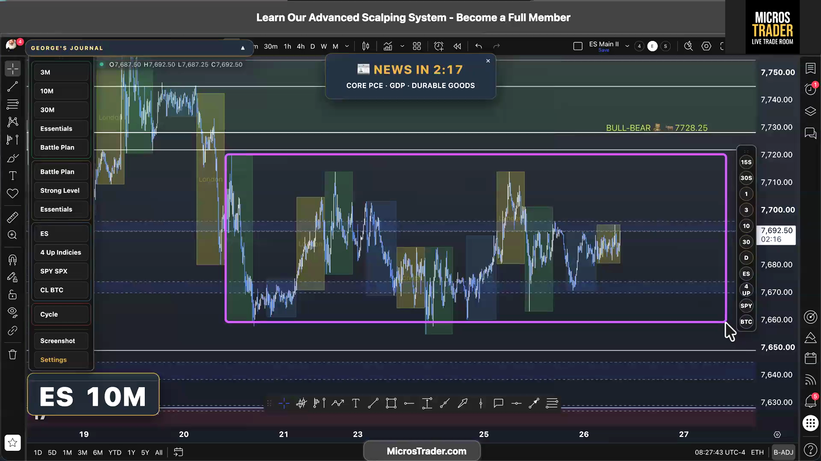 Four consecutive inside days keep ES futures compressed within the same range ahead of the PCE release.