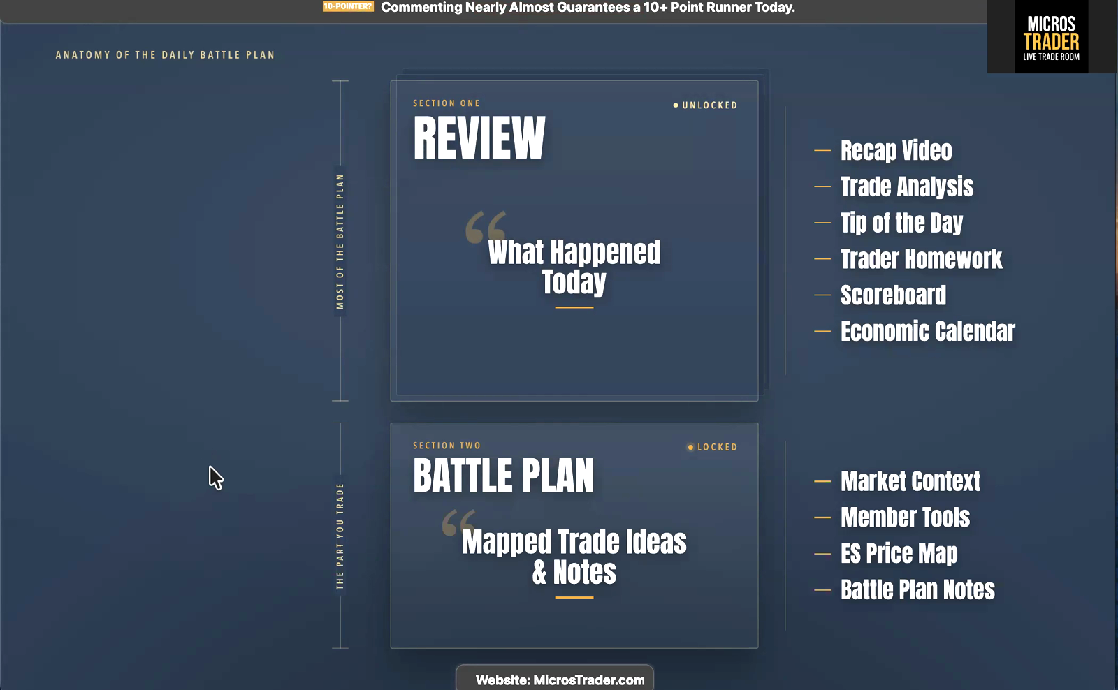 The Battle Plan layout showing the ES price map and indicators that place key levels and magnets on the chart.