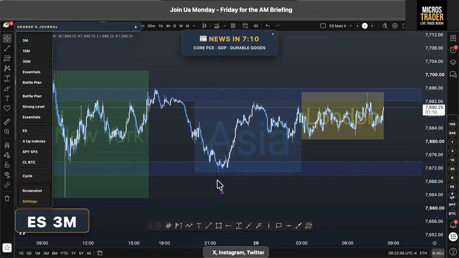 The ideal stop placement sits beneath the strong range, letting support and resistance defend the ES futures long.