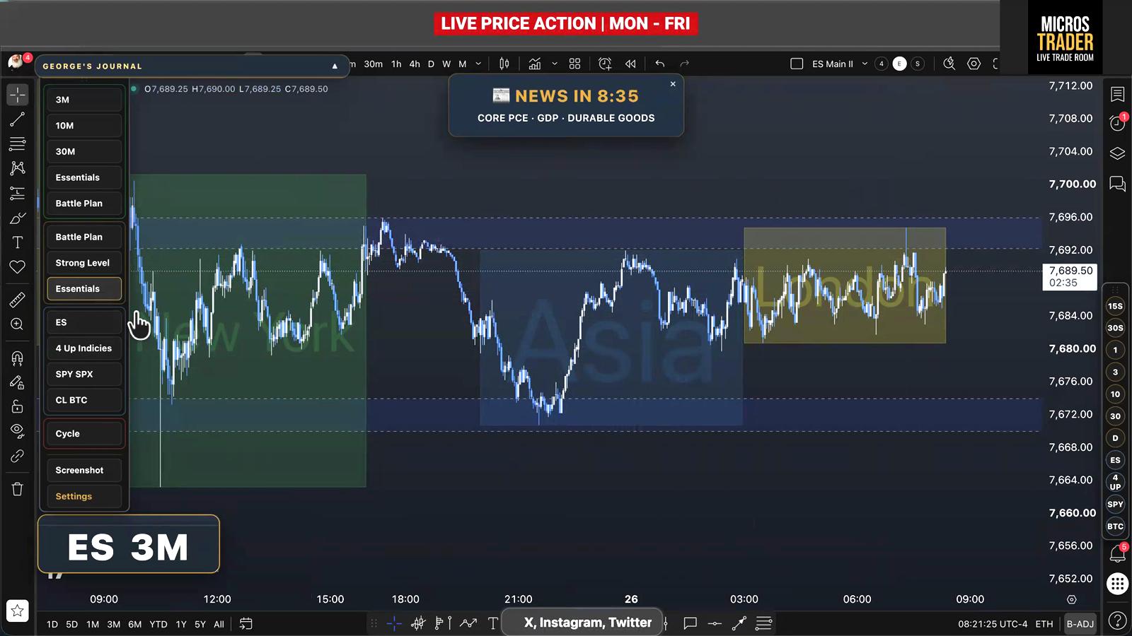 ES futures price action rotating between the strong range and the opening price, with the value area low marked as key support.