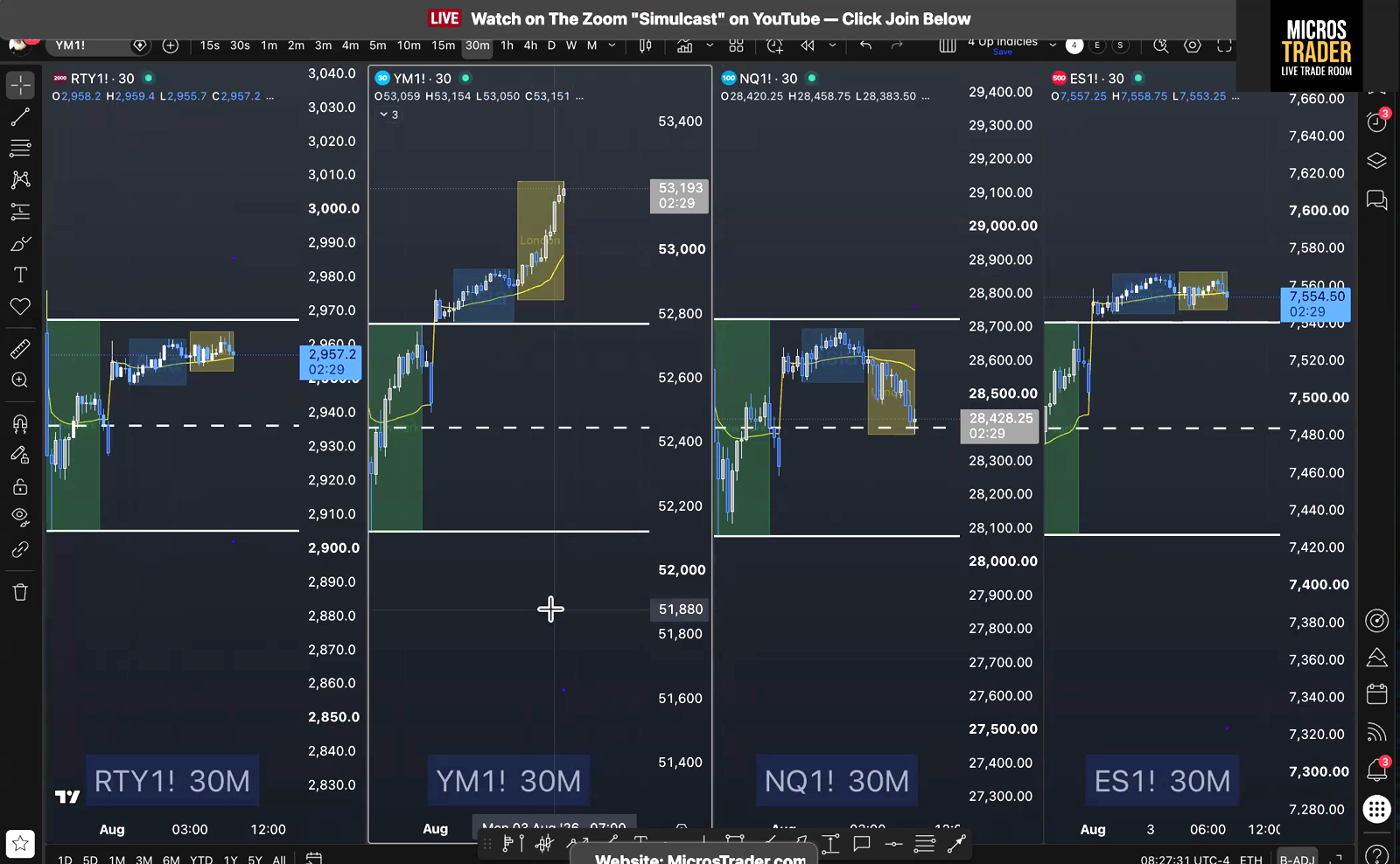 Perfect Chess and Holding the Runner | AM Briefing #824 - Micros Trader Live Trading Room for MES Micros Futures Price action off the RTH halfback with the Dow lifting and NQ flat, a mixed tape that tends to leave ES futures stuck in balance.