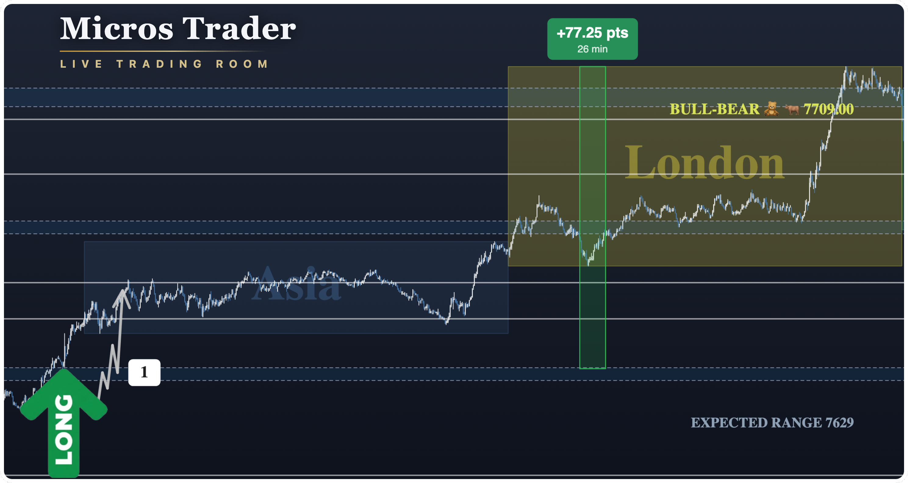 ES Emini Battle Plan Indicator Key Levels