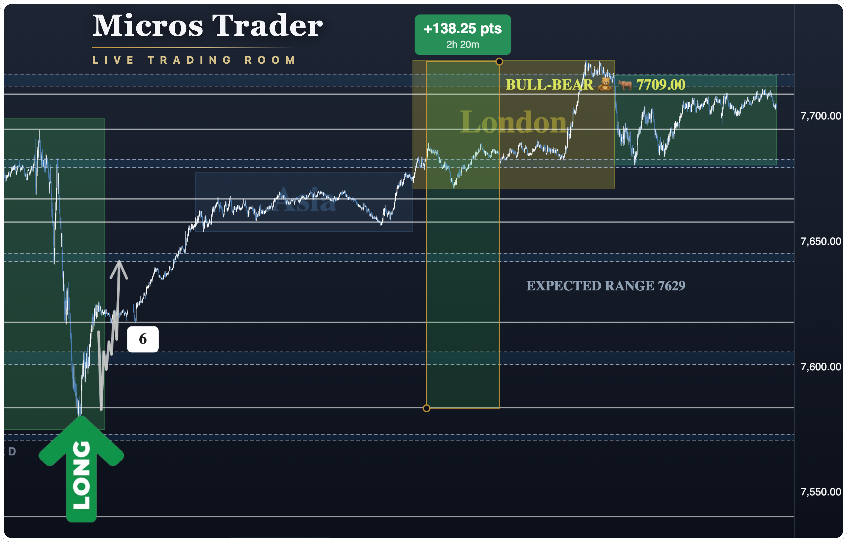 Right Trade in the Right Location ES Futures