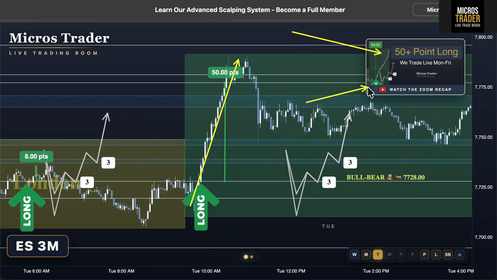 ES futures chart from the prior session showing the BP3 setup, with roughly 50 points captured from a 75 point initial balance range.