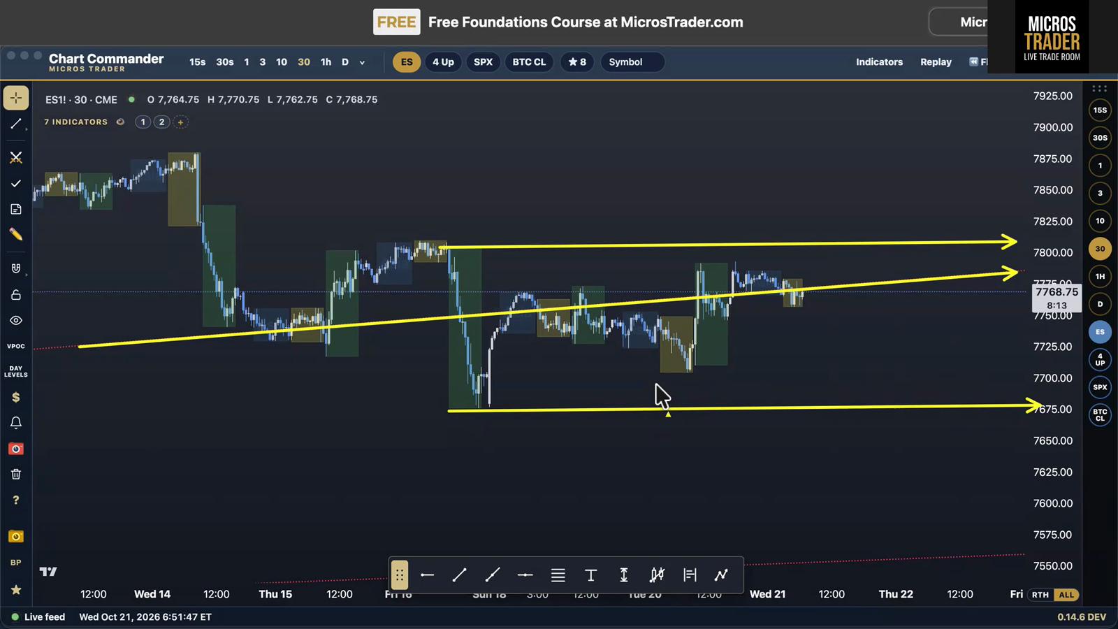The 30 minute ES chart shows price action holding inside a multi-day balance along the daily trend line.