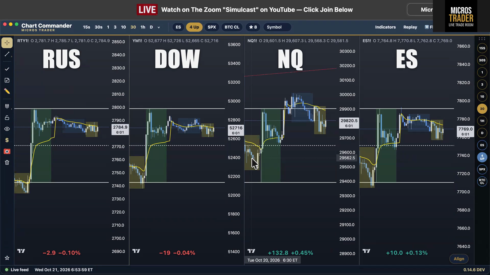 ES futures in the upper distribution after taking out the previous day high, trading under overnight VWAP and the daily trend line.